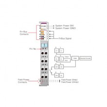 Beijer ST-5351 Special module Beijer ST-5351 Special module